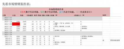 0804市场情绪监控表.png